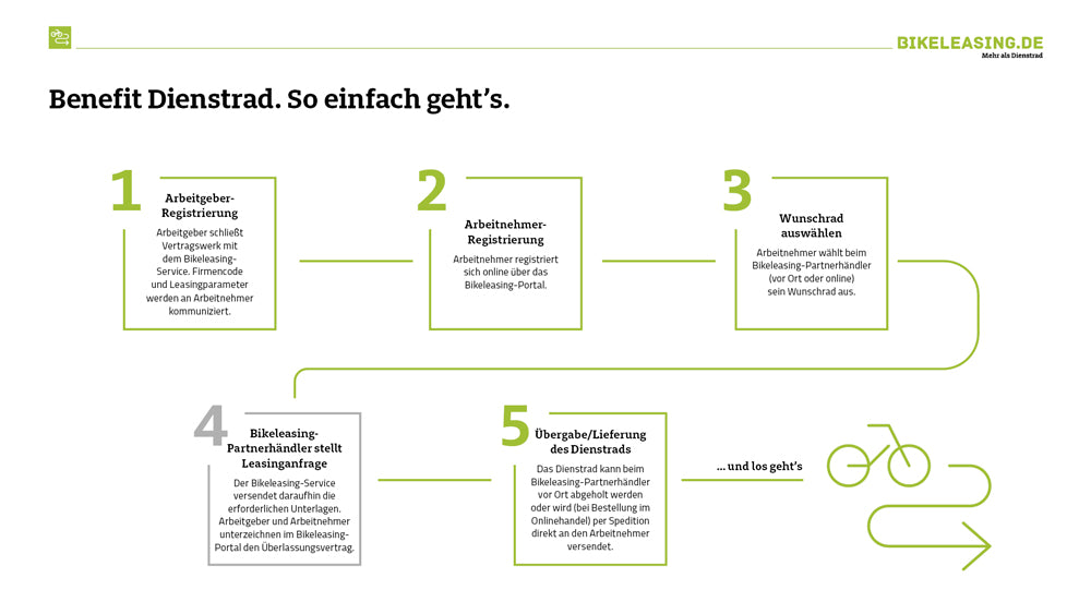 Dein Weg zum Bikeleasing-Dienstrad